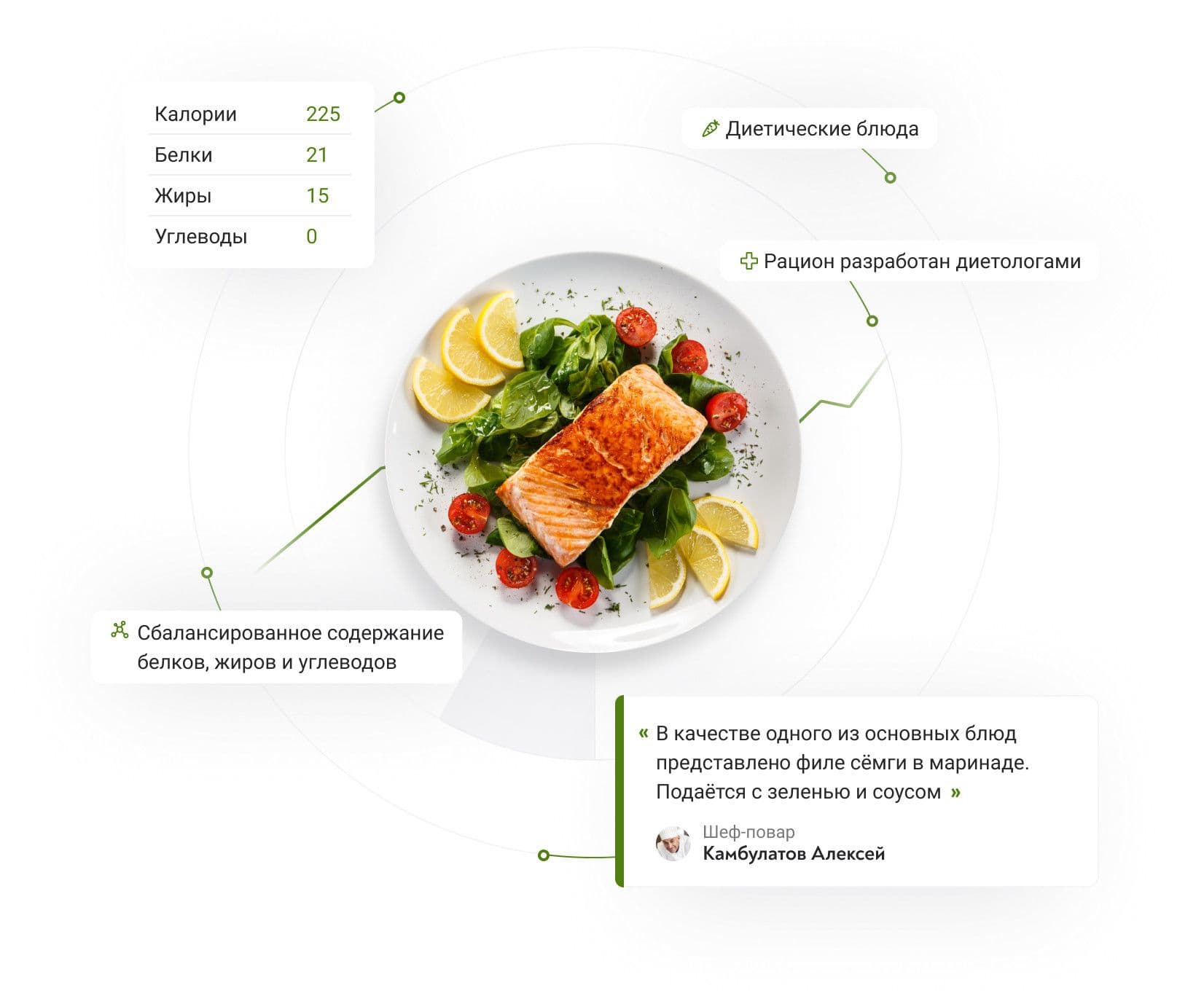Полезное блюдо с запечённым лососем, свежей зеленью, помидорами черри и лимоном, сопровожденное описанием питательных свойств.
